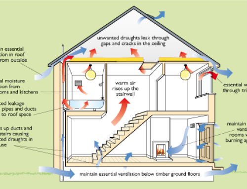 Simple Ways to Reduce Condensation